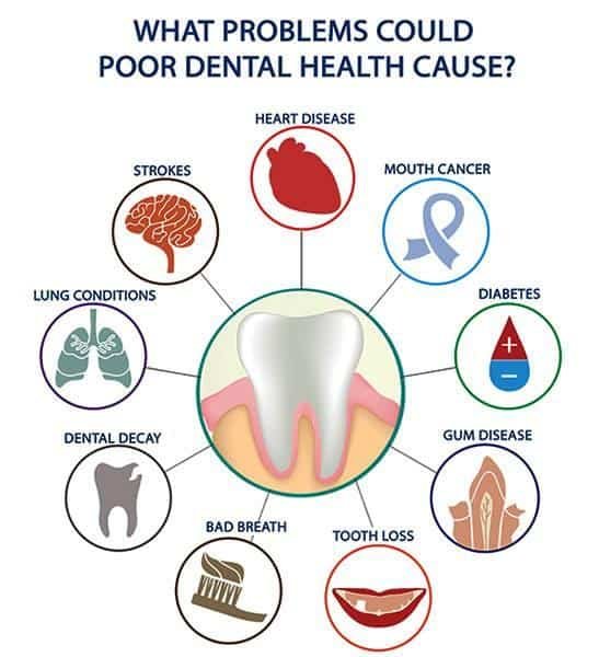 The Importance of Dental Hygiene: How to Prevent Cavities